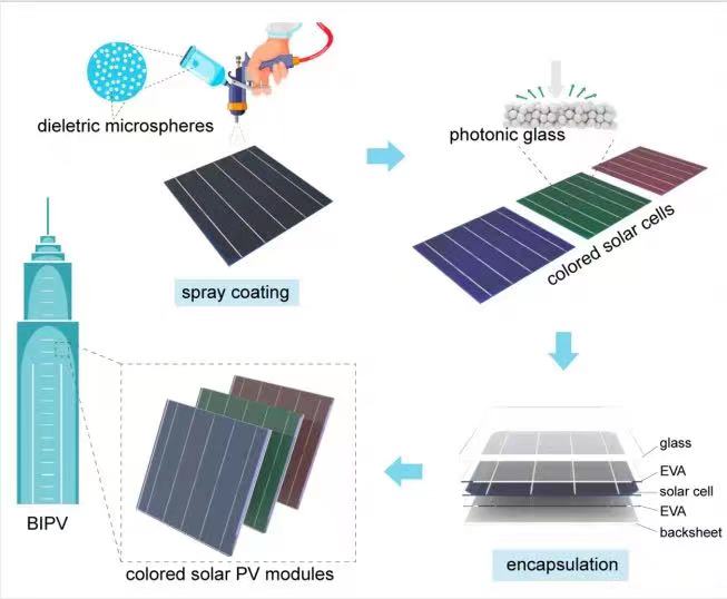 Solar cell film thickness color comparison table