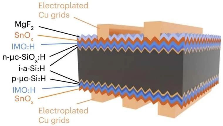 solar cell 