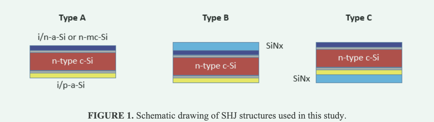 HJT solar cell