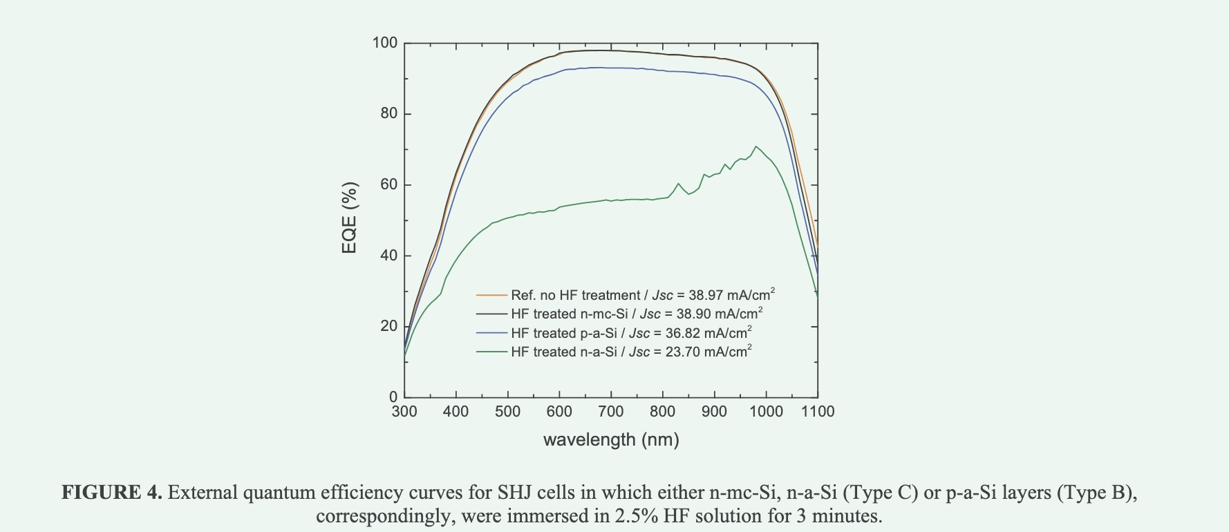 SHJ solar cell