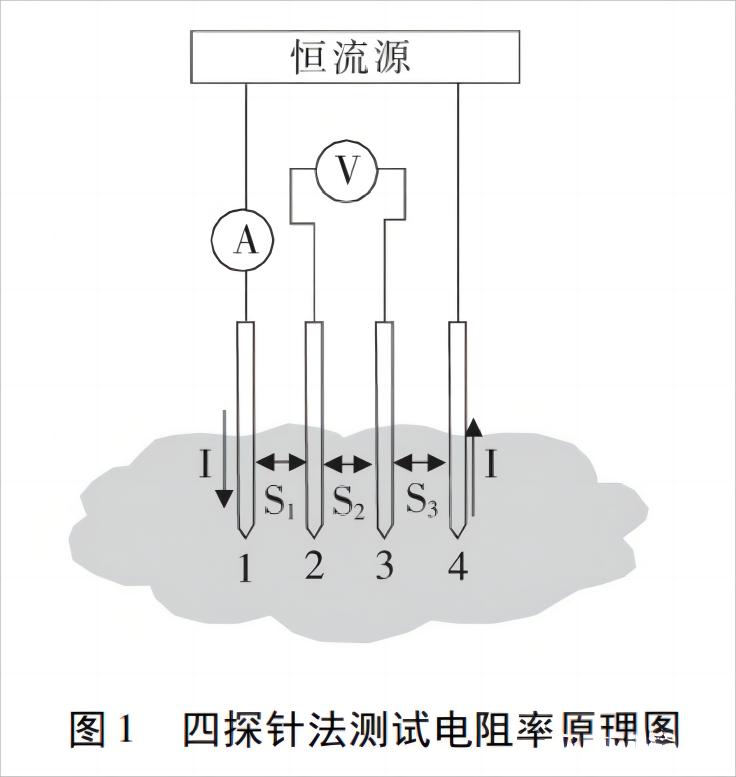 diffusion wafer sheet resistance