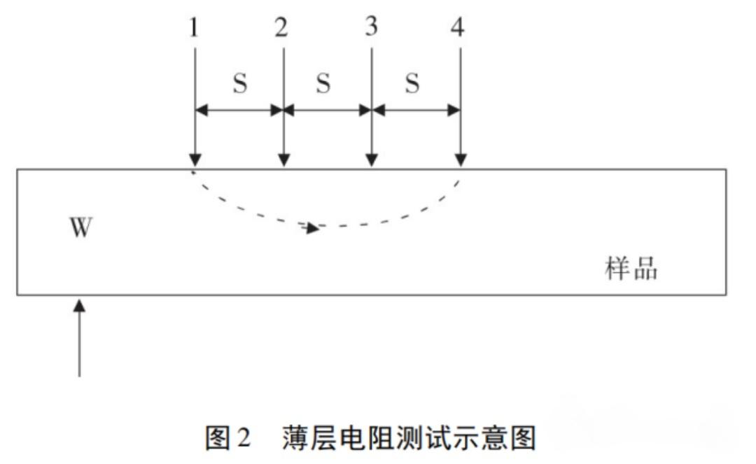 diffusion solar wafer sheet resistance