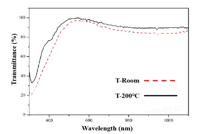 HJT solar cell