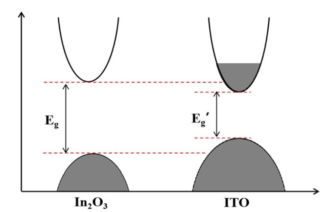 HJT solar cell
