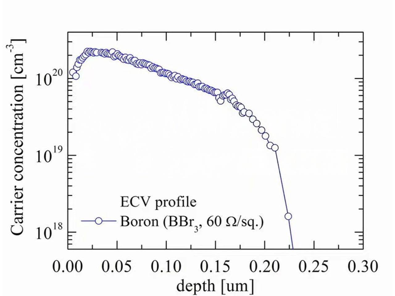 N-type monocrystalline silicon cells