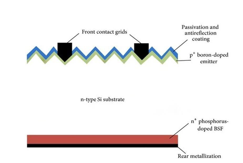  N-type monocrystalline silicon cells