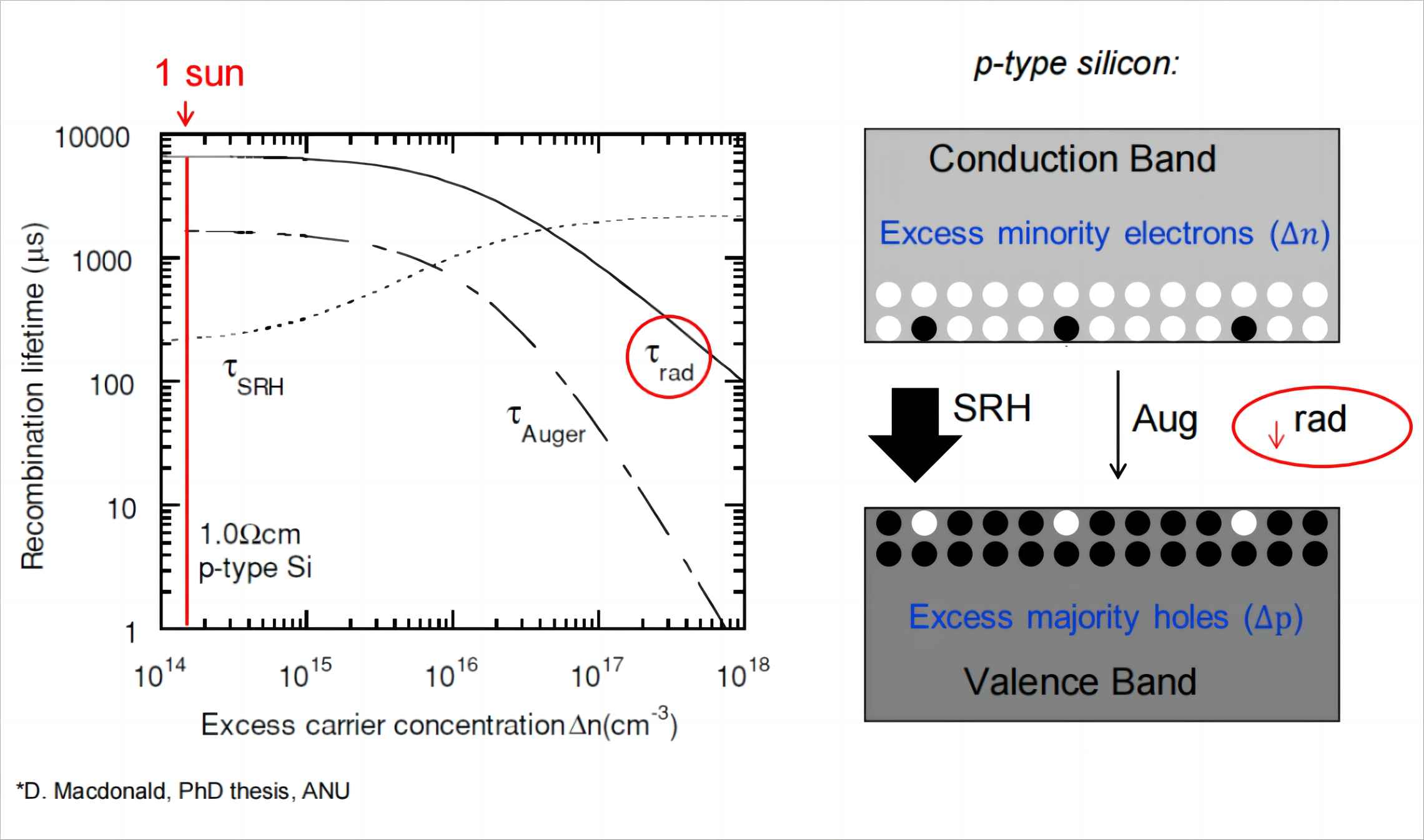 PL vs EL imaging analysis