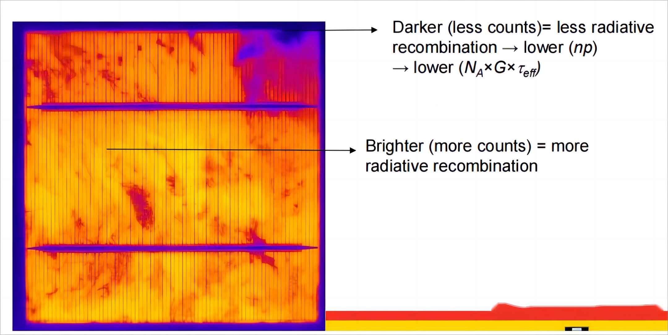 PL vs EL imaging analysis