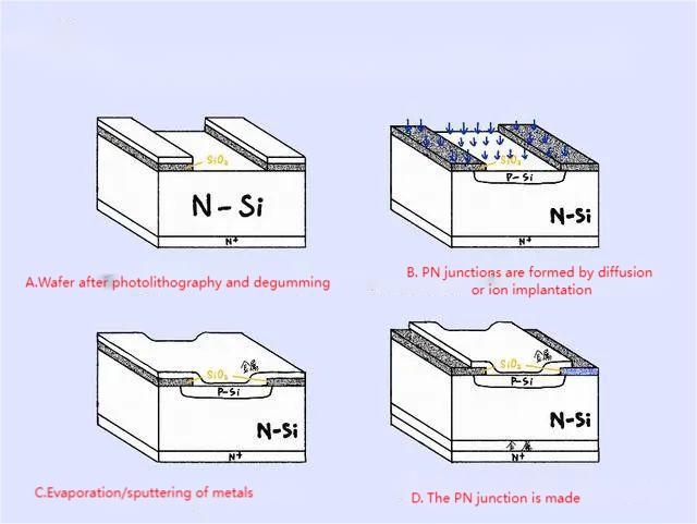 PN junction of a solar cell