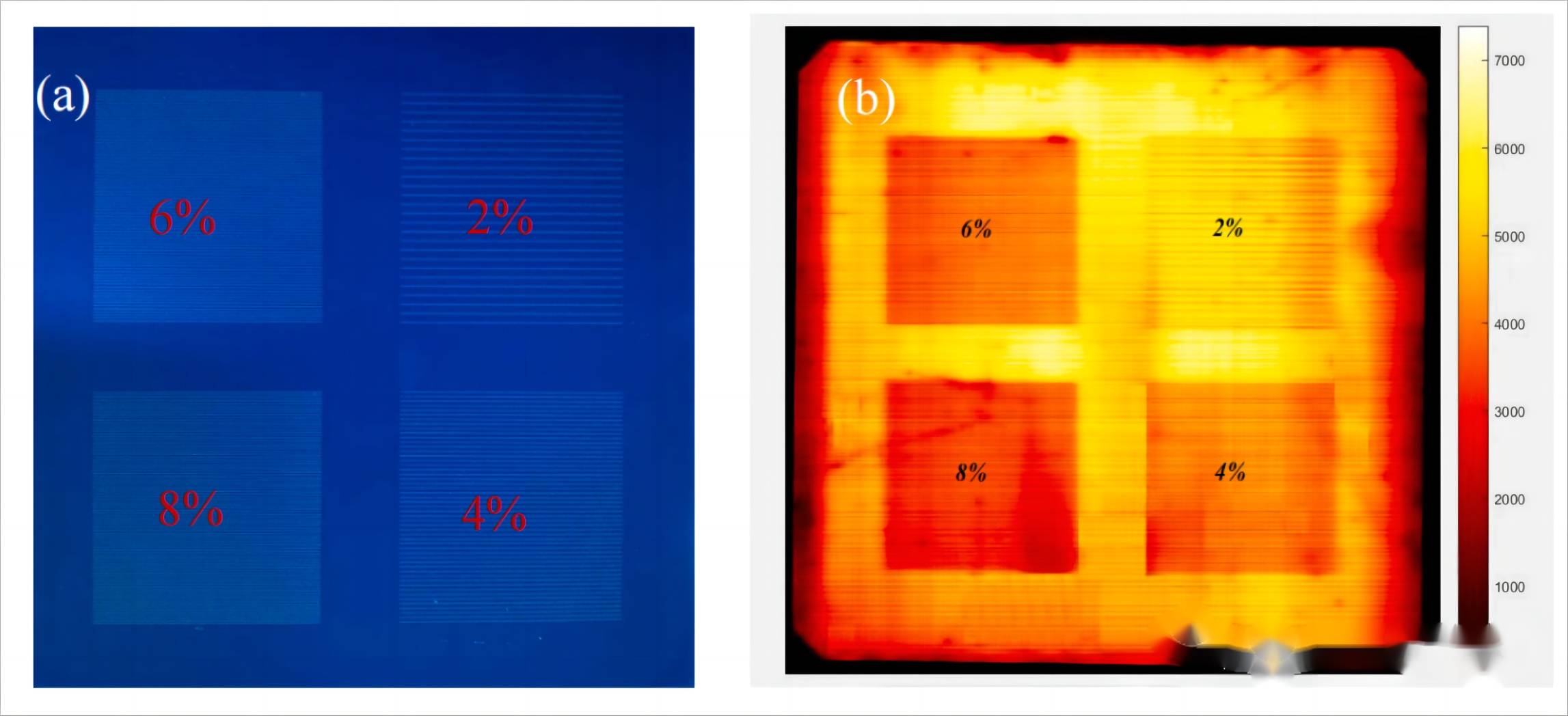different metallization fraction