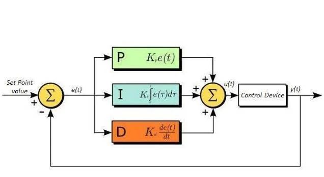     I-V curve (before PID effect test)I-V curve (after PID effect test)