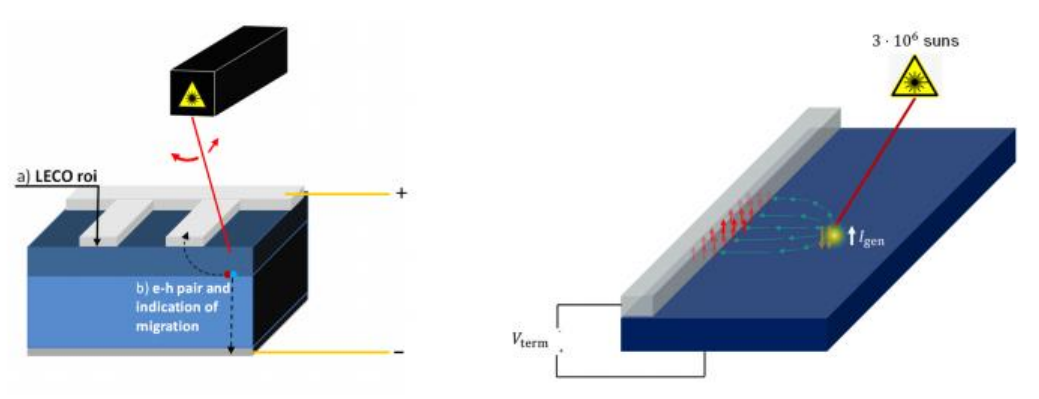 Laser Assisted Sintering