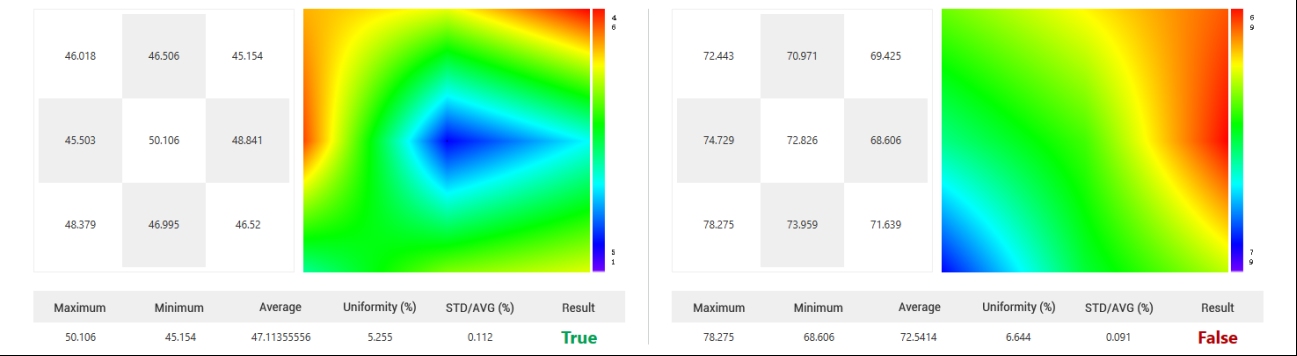 The measurement of square resistance monitors the process of preparing PN junction by doping