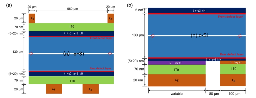 Towards 27.51% Efficiency, Application of Amorphous/microcrystalline Materials in HBC Solar Cells