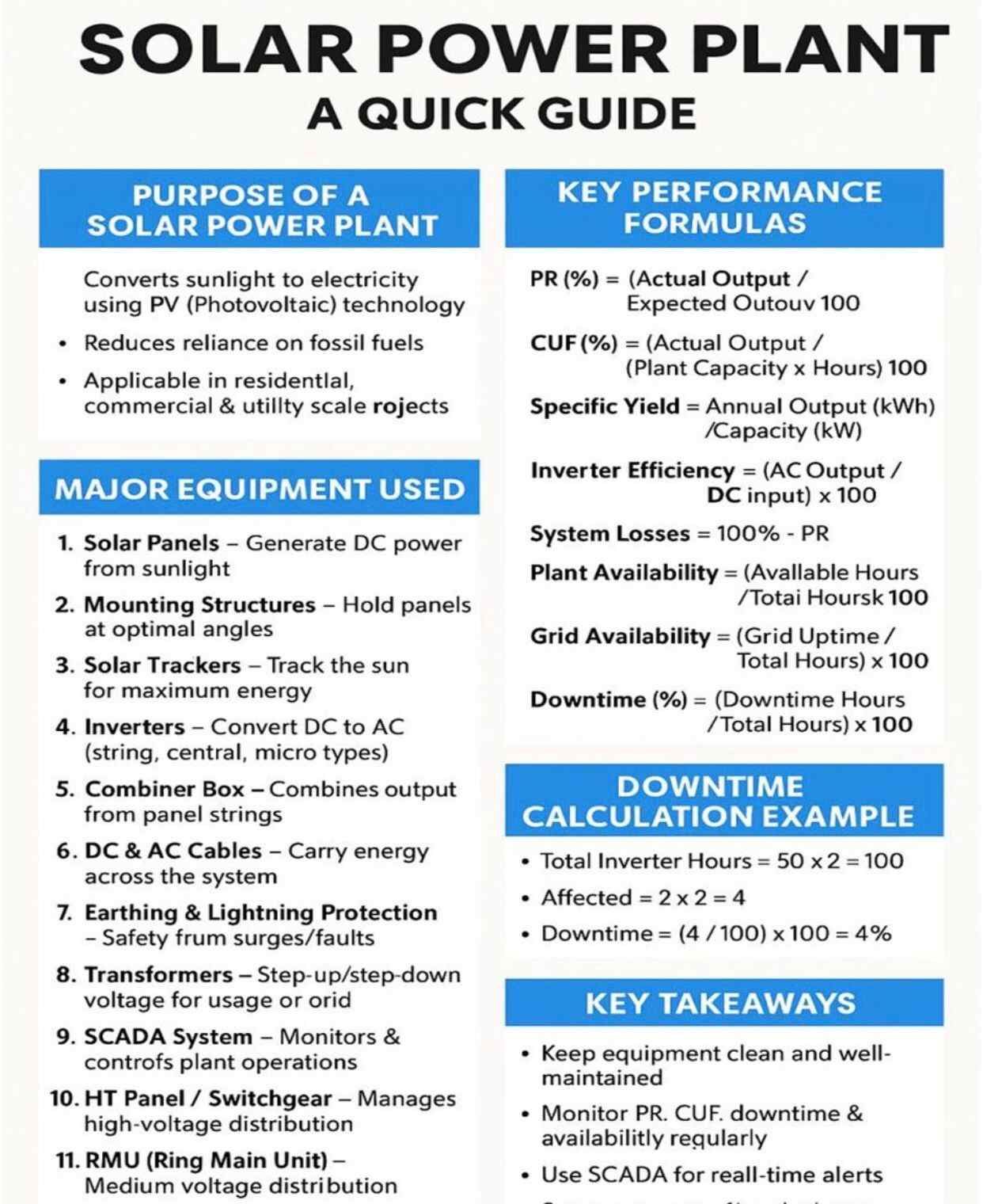 Whether you're working on residential rooftops or utility-scale solar farms, a clear understanding of system components and performance metrics is key for optimized energy output.