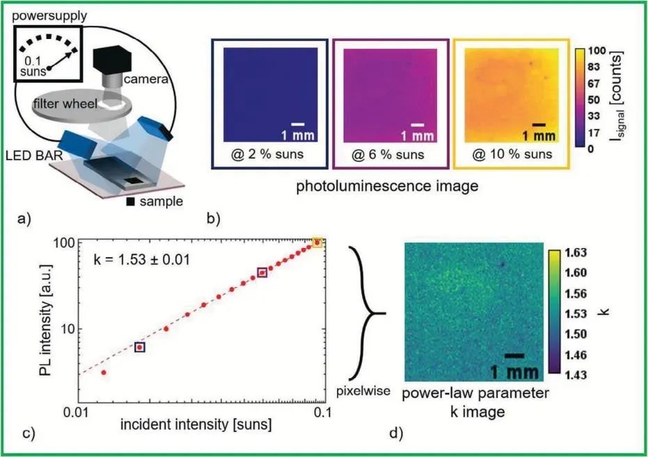 Online quality control of perovskite films: a method based on light intensity-dependent photoluminescence PL imaging